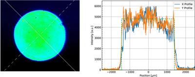 High repetition-rate photoinjector laser system for S3FEL